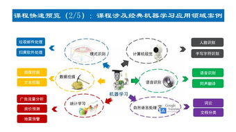 上海人工智能軟件開發(fā)培訓(xùn)指南 解析容大、淘學(xué)及選擇之道
