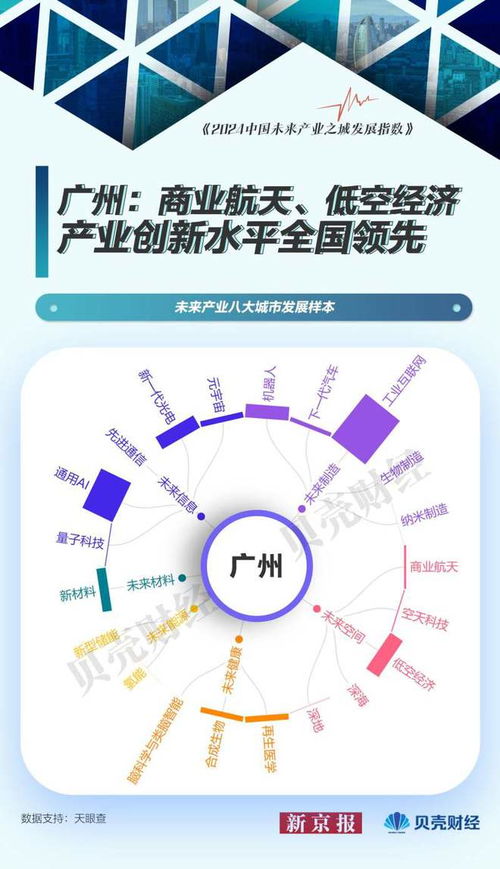 北京 量子科技引領(lǐng)未來，人工智能基礎(chǔ)軟件發(fā)展提速——中國未來產(chǎn)業(yè)城市發(fā)展樣本解析