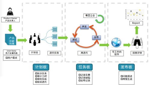 一鍵掌握軟件測試分類與開發(fā)模型 從基礎(chǔ)到人工智能實(shí)戰(zhàn)指南